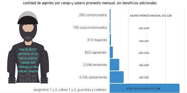 Cuánto cobra un SPI en Panamá